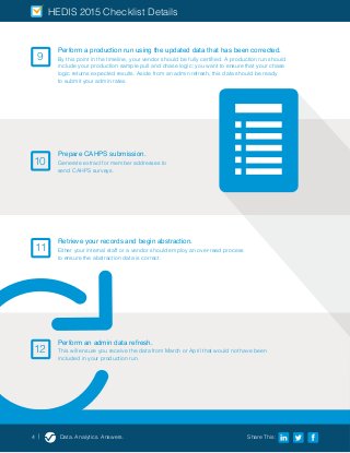 4 | Data. Analytics. Answers. Share This:
HEDIS 2015 Checklist Details
Perform a production run using the updated data that has been corrected.
By this point in the timeline, your vendor should be fully certified. A production run should
include your production sample pull and chase logic; you want to ensure that your chase
logic returns expected results. Aside from an admin refresh, this data should be ready
to submit your admin rates.
9
Prepare CAHPS submission.
Generate extract for member addresses to
send CAHPS surveys.
10
Retrieve your records and begin abstraction.
Either your internal staff or a vendor should employ an over-read process
to ensure the abstraction data is correct.
11
Perform an admin data refresh.
This will ensure you receive the data from March or April that would not have been
included in your production run.
12
 