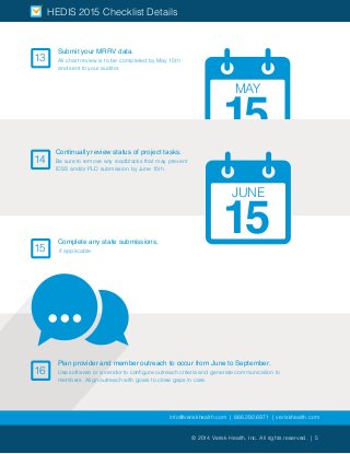 © 2014 Verisk Health, Inc. All rights reserved. | 5
info@veriskhealth.com | 866.292.6971 | veriskhealth.com
15
MAY
HEDIS 2015 Checklist Details
Submit your MRRV data.
All chart review is to be	completed by May 15th
and sent to your auditor.
13
15
Complete any state submissions,
if applicable.
Continually review status of project tasks.
Be sure to remove any roadblocks that may prevent
IDSS and/or PLD submission by June 15th.
14
15
JUNE
Plan provider and member outreach to occur from June to September.
Use software or a vendor to configure outreach criteria and generate communication to
members. Align outreach with goals to close gaps in care.
16
 