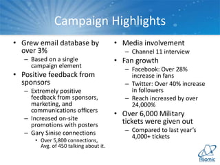 Campaign Highlights
• Grew email database by
over 3%
– Based on a single
campaign element
• Positive feedback from
sponsors
– Extremely positive
feedback from sponsors,
marketing, and
communications officers
– Increased on-site
promotions with posters
– Gary Sinise connections
• Over 5,800 connections,
Avg. of 450 talking about it.
• Media involvement
– Channel 11 interview
• Fan growth
– Facebook: Over 28%
increase in fans
– Twitter: Over 40% increase
in followers
– Reach increased by over
24,000%
• Over 6,000 Military
tickets were given out
– Compared to last year’s
4,000+ tickets
 