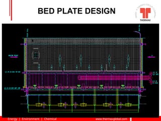 AFBC Boiler Presentation for Engineers .ppt