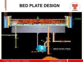 AFBC Boiler Presentation for Engineers .ppt