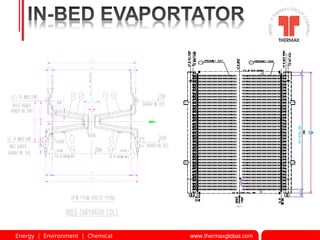 AFBC Boiler Presentation for Engineers .ppt
