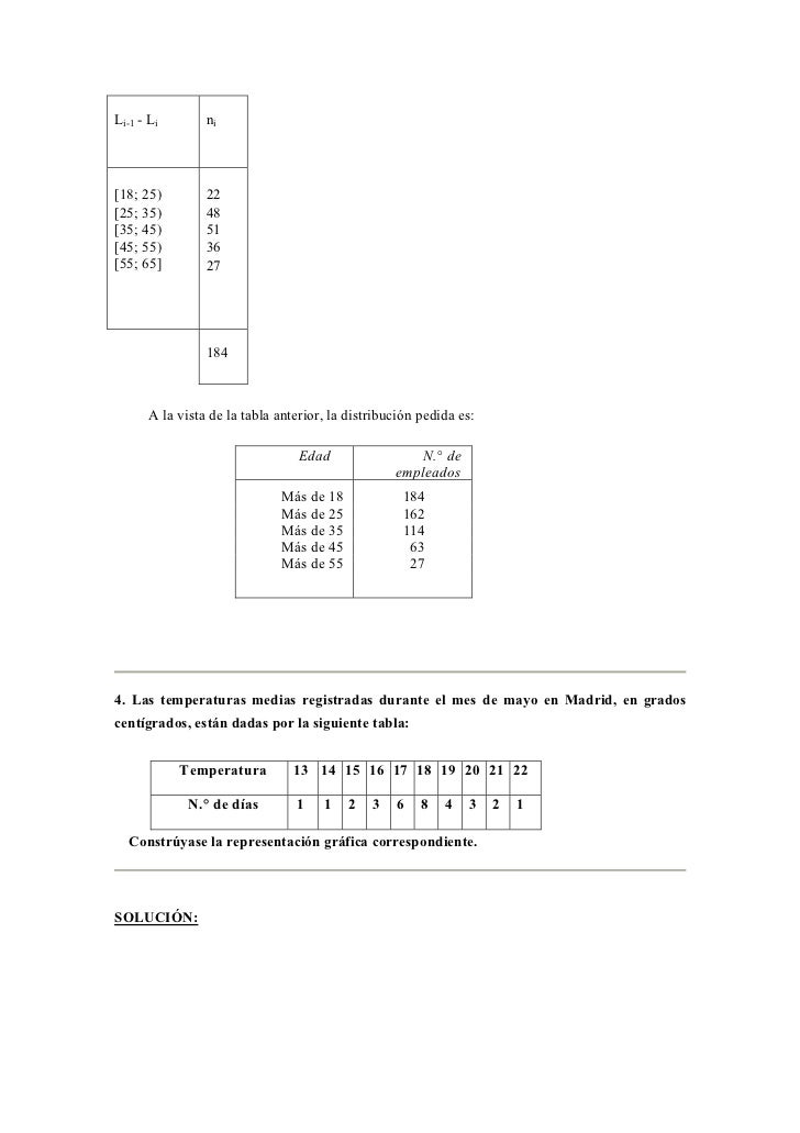 Li-1 - Li        ni[18; 25)         22[25; 35)         48[35; 45)         51[45; 55)         36[55; 65]         27        ...