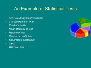 An Example of Statistical Tests
• ANOVA (Analysis of Variance)
• Chi-squared test (X2)
• Kruskal –Wallis
• Mann-Whitney U-test
• McNemar test
• Pearson’s coefficient
• Spearman’s coefficient
• t-test
• Wilcoxon test
 