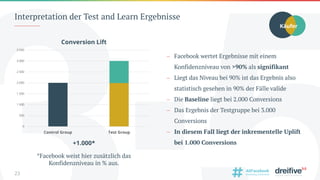 Interpretation der Test and Learn Ergebnisse
23
 Facebook wertet Ergebnisse mit einem
Konfidenzniveau von >90% als signif...