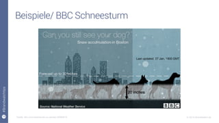 19
#Brandwatchtips
© 2015 Brandwatch.de
Beispiele/ BBC Schneesturm
Quelle: bbc.com/news/world-us-canada-30995619
 
