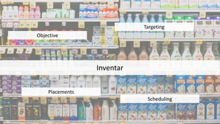 Inventar
Objective
Placements
Scheduling
Targeting
21
 