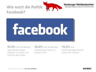 Wie	nutzt	die	Politik
Facebook?		
Stand	18.	Januar	2015,	Quelle:	http://bit.ly/MdBAktiv		
92,4%	aller	Bundestags-
abgeordn...