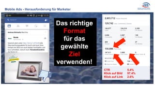 Das richtige
Format
für das
gewählte
Ziel
verwenden!
CTR 5.4%
Klick auf Bild 97.4%
Klick auf Link 2.6%
Mobile Ads - Herausforderung für Marketer
 