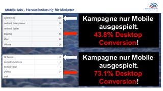 Mobile Ads - Herausforderung für Marketer
Kampagne nur Mobile
ausgespielt.
73.1% Desktop
Conversion!
Kampagne nur Mobile
ausgespielt.
43.8% Desktop
Conversion!
 