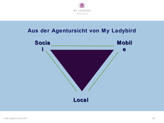 10
LocalLocal
MobilMobil
ee
SociaSocia
ll
© My Ladybird GmbH 2014
Aus der Agentursicht von My Ladybird
 