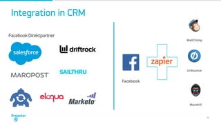 Integration in CRM
Facebook Direktpartner
15
 