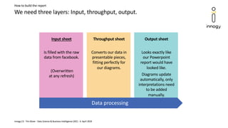 We need three layers: Input, throughput, output.
innogy.C3 · Tim Ebner - Data Science & Business Intelligence (IDC) - 4. A...