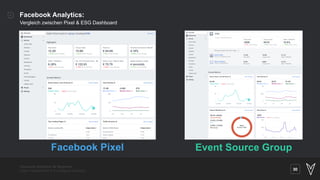 Facebook Analytics für Beginner: 
Daten interpretieren & Kampagnen skalieren 30
Facebook Analytics:
Vergleich zwischen Pix...