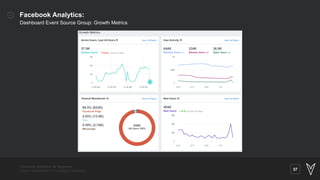 Facebook Analytics für Beginner: 
Daten interpretieren & Kampagnen skalieren 37
Facebook Analytics:
Dashboard Event Source...