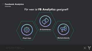 Facebook Analytics für Beginner: 
Daten interpretieren & Kampagnen skalieren
Facebook Analytics
Overview
Für wen ist FB An...