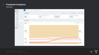 Facebook Analytics für Beginner: 
Daten interpretieren & Kampagnen skalieren 66
Facebook Analytics:
Journeys
 