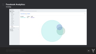 Facebook Analytics für Beginner: 
Daten interpretieren & Kampagnen skalieren 74
Facebook Analytics:
Overlap
 