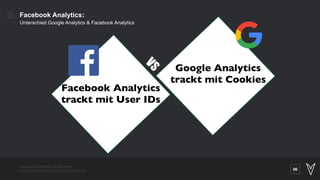 Facebook Analytics für Beginner: 
Daten interpretieren & Kampagnen skalieren 06
Facebook Analytics:
Unterschied Google Ana...