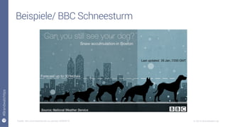 18
#Brandwatchtips
© 2015 Brandwatch.de
Beispiele/ BBC Schneesturm
Quelle: bbc.com/news/world-us-canada-30995619
 