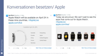 26
#Brandwatchtips
© 2015 Brandwatch.de
Konversationen besetzen/ Apple
Quelle: Twitter & adweek.com/news/technology/apple-buys-twitters-ad-space-launch-its-watch-and-fend-highjacking-rivals-163370
 
