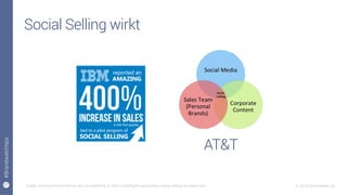 27
#Brandwatchtips
© 2015 Brandwatch.de
Social Selling wirkt
Quelle: onlinemarketinginstitute.org via InsideView & triblio.com/blog/5-case-studies-social-selling-roi-sweet-spot
AT&T
 