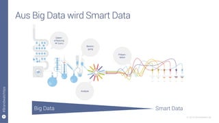 4
#Brandwatchtips
© 2015 Brandwatch.de
Aus Big Data wird Smart Data
27
Daten-
erfassung
à Query
Analyse
Präsen-
tation
Bereini-
gung
Big Data Smart Data
 
