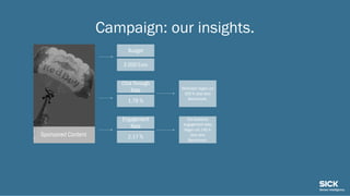 12Name | Veranstaltung | VertraulichDatum
Campaign: our insights.
Sponsored Content
2.000 Euro
Budget
1.76 %
Click Through...