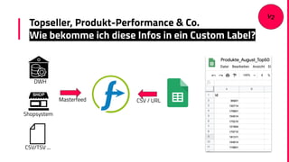 Topseller, Produkt-Performance & Co.
Wie bekomme ich diese Infos in ein Custom Label?
DWH
Shopsystem
CSV/TSV ...
Masterfee...