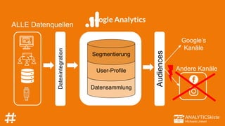 ANALYTICSkiste
Michaela Linhart
Google Analytics
Datensammlung
User-Profile
Segmentierung
Datenintegration
Google’s
Kanäle...
