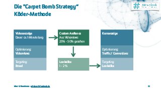 Marc Grönnebaum - erfolg-mit-facebook.de
Die "Carpet Bomb Strategy“ 
Köder-Methode
32
Videoanzeige 
Dauer ca. 1 Minute lan...