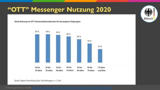 “OTT” Messenger Nutzung 2020
Deutsche Daily Active User in Mio.
©MessengerPeople | Quelle: https://www.messengerpeople.com...