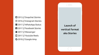 Launch of
vertical format
aka Stories
2013 // Snapchat Stories
2016 // Instagram Stories
2017 // WhatsApp Status
2017 // Facebook Stories
2017 // Messenger
2017 // Youtube Reels
2018 // Google Amp
 