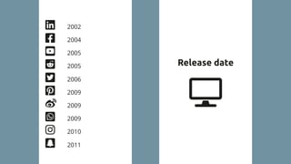 2002
2004
2005
2005
2006
2009
2009
2009
2010
2011
Release date
 