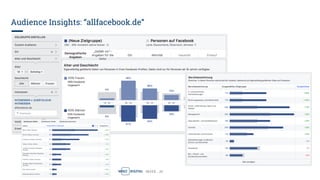 SEITE - 34
Audience Insights: “allfacebook.de“
Tipp: Chrome-Extension
„FB Audience Insights Plus“
 