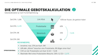 SEITE 24
100% der Nutzer, die geklickt haben
60%
20%
8%
Gebotskalkulation je nach Funnel Optimierung
20.03.2018 / AFBMC MÜNCHEN 2018 / HOW TO BID & OPTIMIZE
Link Klick
Produktseite
Warenkorb
Kauf
Ziel CPA: 1,60€
Ziel CPA: 2,67€
Ziel CPA: 8€
Ziel CPA 20€
 Annahme: max. CPA pro Kauf: 20€
 60% aller „Klicker“ besuchen eine Produktseite, 8% tätigen einen Kauf
 CVR von der Produktseite zum Kauf: 8/60 = 13,3%
 Maximaler Wert eines Produktseiten-Besuchs: 20€ x 0,133 = 2,67€
RECHENBEISPIEL
13,3%
2
 