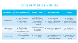 www.companyname.com
© 2016 Startup theme. All Rights Reserved.
Social Media Ziel Social Media Metrik Relation / Index Wach...