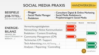 socialhub.io
⁃ Blogger
⁃ Social Media Manager
⁃ Redaktion
SOCIAL MEDIA PRAXIS
⁃ Consultant Digital & Online Marketing
⁃ So...