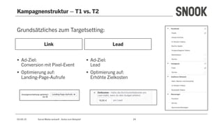 Kampagnenstruktur – T1 vs. T2
Grundsätzliches zum Targetsetting:
03.04.19 Social Media verkauft - Autos zum Beispiel! 24
L...