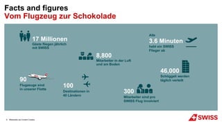 MItarbeiter als Content Creator
Facts and figures
Vom Flugzeug zur Schokolade
8,800
Mitarbeiter in der Luft
und am Boden
1...