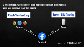 2 Unterschiede zwischen Client-Side Tracking und Server-Side Tracking
06.09.20 14
Client-Side Tracking vs. Server-Side Tra...
