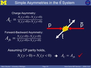 Page 101Glenn Strycker – University of Michigan Notre Dame HEP Seminar – 2009-11-24
Simple Asymmetries in the tt System
t
p p
t
( 0) ( 0)
( 0) ( 0)
t t
t t
N y N y
fb N y N yA
  
  
Forward-Backward Asymmetry:
( 0) ( 0)
( 0) ( 0)
t t
t t
N y N y
C N y N yA
  
  
Charge Asymmetry:
( 0) ( 0)tt
N y N y   C fbA A
Assuming CP parity holds,
 
 