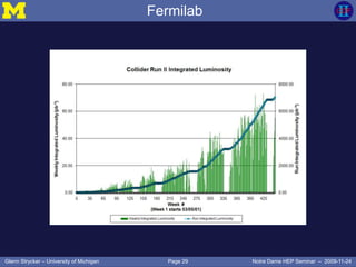 Page 29Glenn Strycker – University of Michigan Notre Dame HEP Seminar – 2009-11-24
Fermilab
 