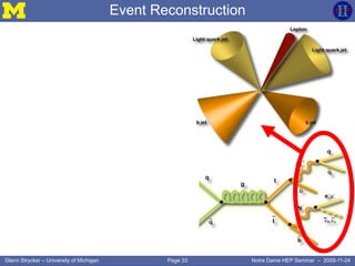 Page 33Glenn Strycker – University of Michigan Notre Dame HEP Seminar – 2009-11-24
Event Reconstruction
 