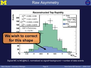 Page 42Glenn Strycker – University of Michigan Notre Dame HEP Seminar – 2009-11-24
Raw Asymmetry
Signal MC is MC@NLO, normalized so signal+background = number of data events
We wish to correct
for this shape
 