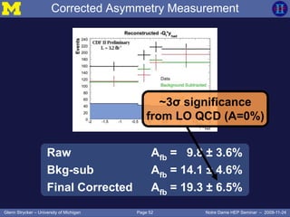 Page 52Glenn Strycker – University of Michigan Notre Dame HEP Seminar – 2009-11-24
Corrected Asymmetry Measurement
Raw Afb = 9.8 ± 3.6%
Bkg-sub Afb = 14.1 ± 4.6%
Final Corrected Afb = 19.3 ± 6.5%
~3σ significance
from LO QCD (A=0%)
 