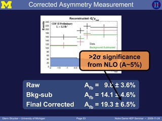 Page 53Glenn Strycker – University of Michigan Notre Dame HEP Seminar – 2009-11-24
Corrected Asymmetry Measurement
Raw Afb = 9.8 ± 3.6%
Bkg-sub Afb = 14.1 ± 4.6%
Final Corrected Afb = 19.3 ± 6.5%
>2σ significance
from NLO (A~5%)
 