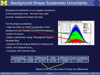 Page 54Glenn Strycker – University of Michigan Notre Dame HEP Seminar – 2009-11-24
nominal bkg QCD difference Wbb difference new uncertainty
0.187 0.200 0.013 0.178 -0.009 0.013
Sigma is the max abs value of these two differences
Background subtraction is our largest component
of the systematic error. We have two main
sources: background shape and size.
For the shape uncertainty:
 Take the QCD (or WHF) contribution of the
background and rescale it to have the method II
number of events.
 Make a distribution using “Reweighted Signal +
Modified Bkg”
 Subtract off the original Method II background,
unfold, and measure an Afb.
 Compare with nominal value
Background Shape Systematic Uncertainty
 