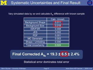 Page 57Glenn Strycker – University of Michigan Notre Dame HEP Seminar – 2009-11-24
Calc. Uncert.
Background Shape 0.011
Background Size 0.018
ISR/FSR 0.008
JES 0.002
PDF 0.001
MC Generator 0.003
Shape / Unfolding 0.006
Total Uncertainty 0.024
Final Corrected Afb = 19.3 ± 6.5 ± 2.4%
Vary simulated data by ±σ and calculate Afb difference with known sample
Statistical error dominates total error
Systematic Uncertainties and Final Result
 
