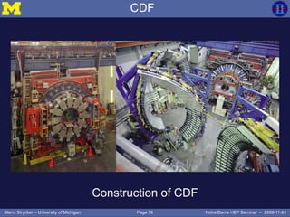 Page 76Glenn Strycker – University of Michigan Notre Dame HEP Seminar – 2009-11-24
CDF
Construction of CDF
 